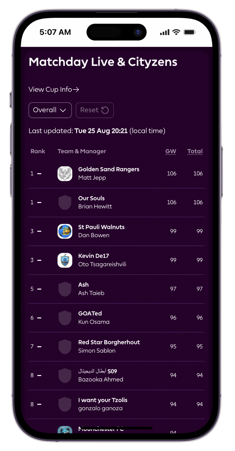 Mini league tracker on a phone showing live standings