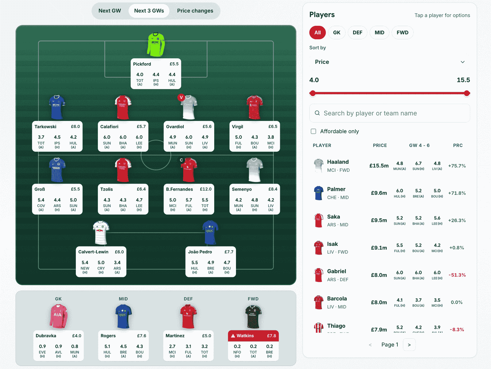 Metro Football uses your linked FPL squad to make the advice more relevant.