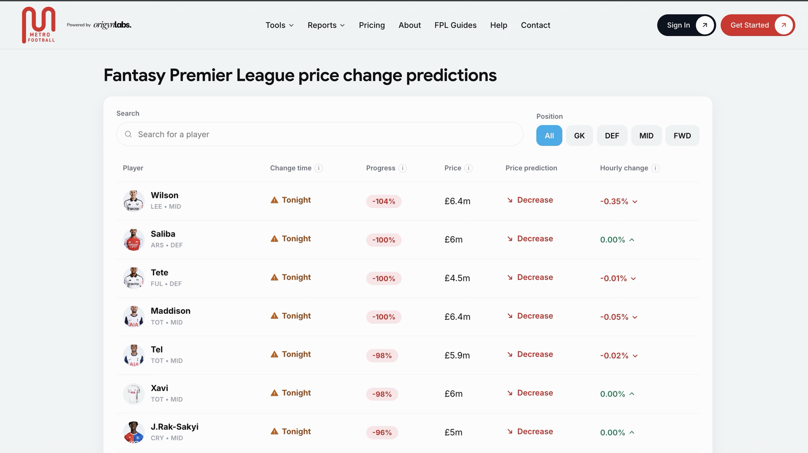 FPL player prices rise and fall based on transfer activity across the wider game.
